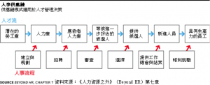 人事供應(yīng)鏈